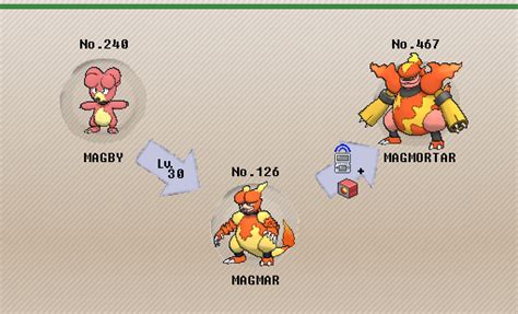 how to evolve magmar pixelmon.